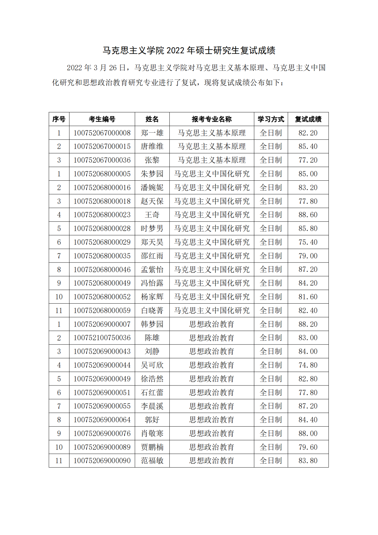 william威廉亚洲官方 2022 年硕士研究生复试成绩.png